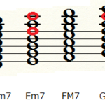 アボイドノート