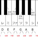 フラットとシャープ