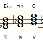 マイナーダイアトニック